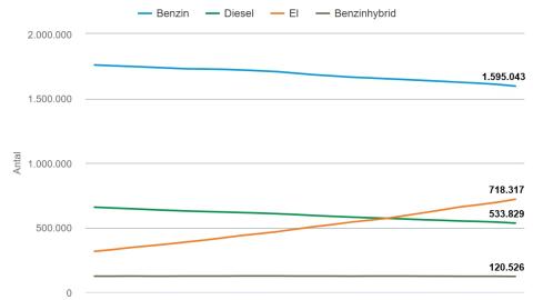 Kilde: Danmarks Statistik